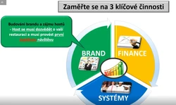 100pro_gastro_předn&aacute;&scaron;ky-1