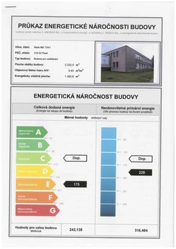 Energeticky stitek budovy skoly short